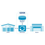 What is GDSN Datapool