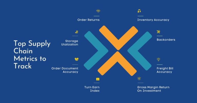 Top 30 Supply Chain KPIs To Track | Download The Full List For Free