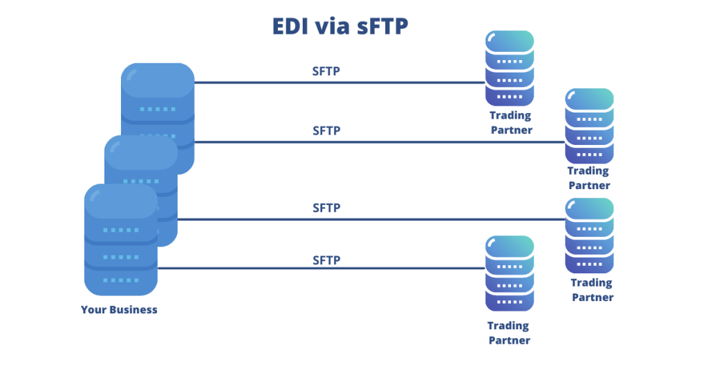 EDI-SFTP