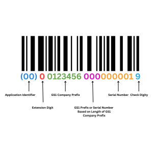 What is the SSCC Barcode Label? | Commport Communications