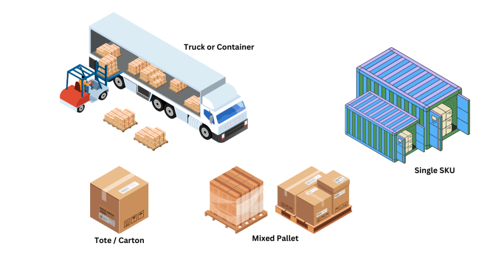 The Complete Guide To Shipping Labels | GS1 128, SSCC Labels