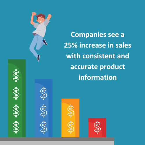 25% Increase in Sales - Product Data Management