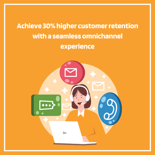 Customer Retention