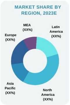PIM Market Share by Region