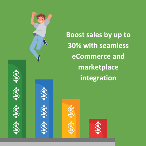 Boost Sales by 30%