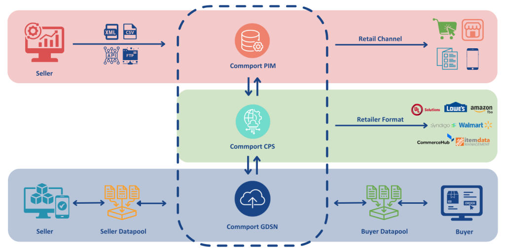 CPS Network Diagram