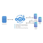 Direct EDI Integration - Commport Communications