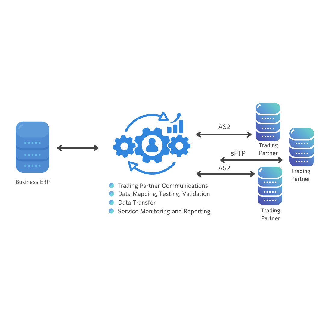 What is Direct EDI Integration? | Point to Point EDI | Pros and Cons