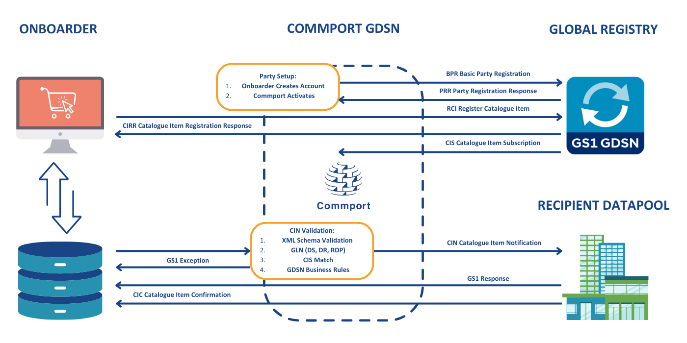 GDSN Network Drawing