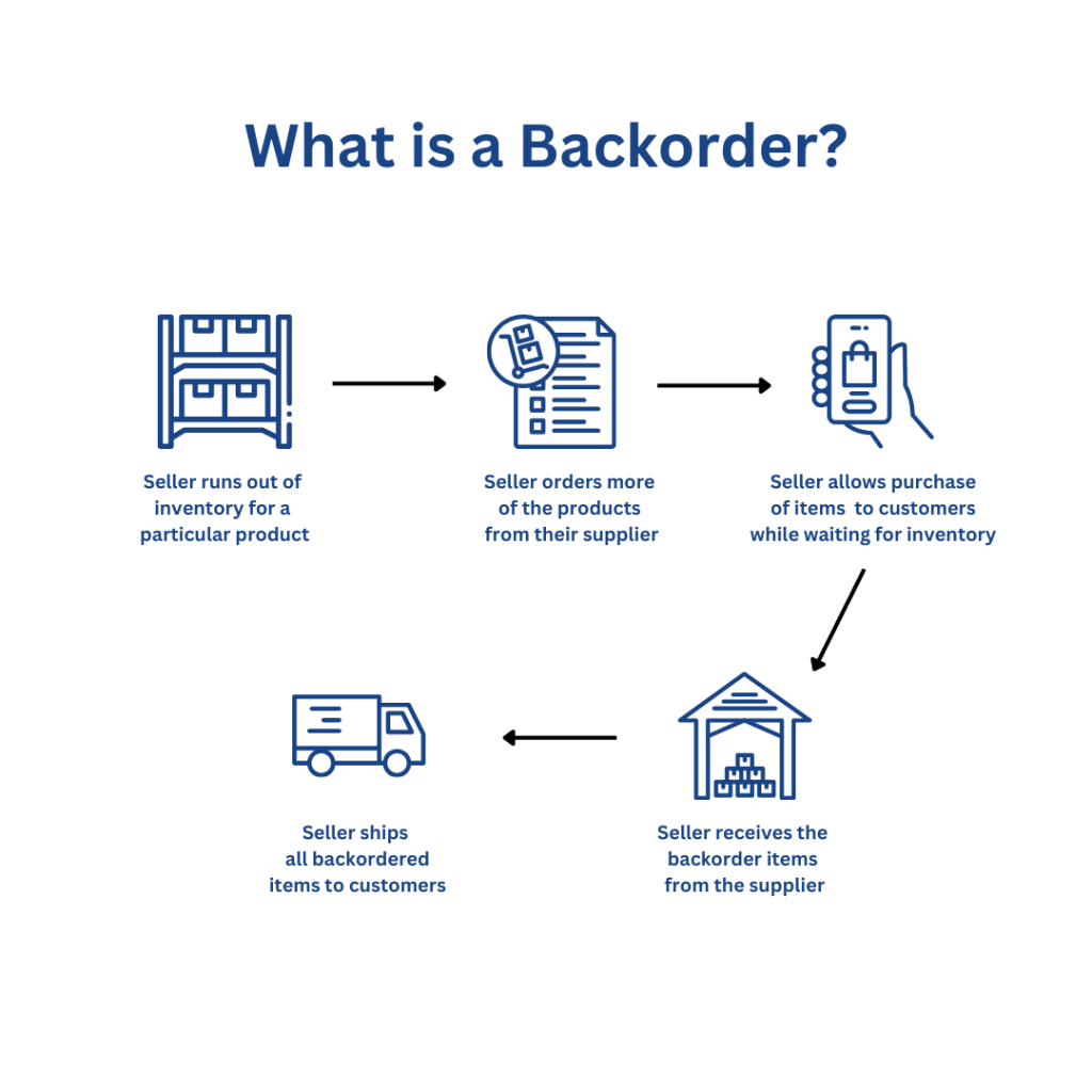 How to Manage Backorders Using EDI (2)