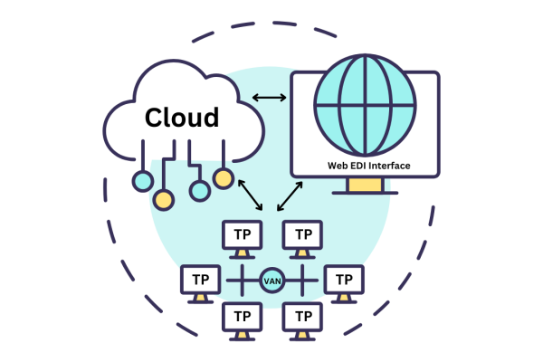 EDI and VAN Explained | Commport Communications