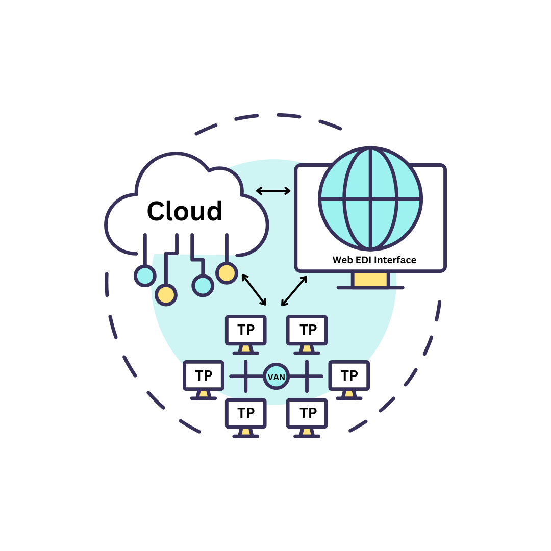 EDI and VAN Explained | Commport Communications