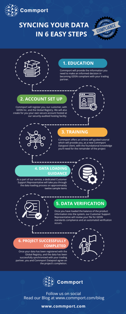 6 Easy Steps to Sync your Data - Commport Datapool