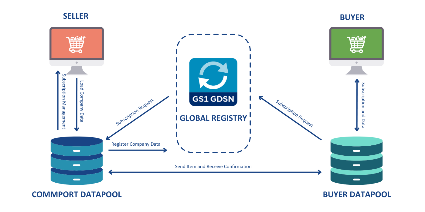 GDSN Network Drawing