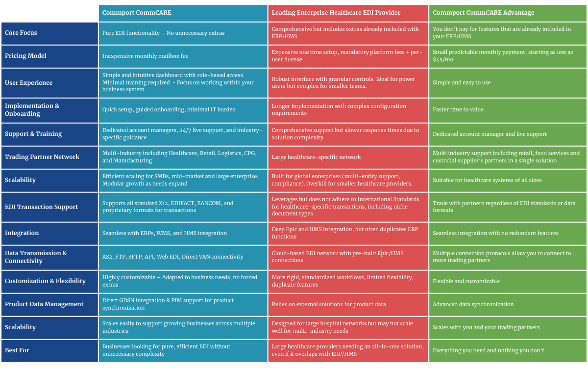 Healthcare Value Matrix